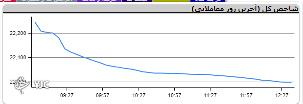 تیتر