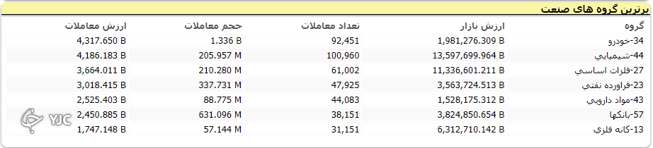 تیتر