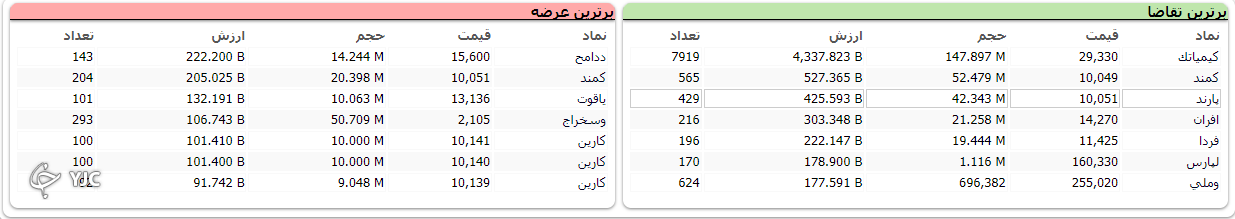 تیتر