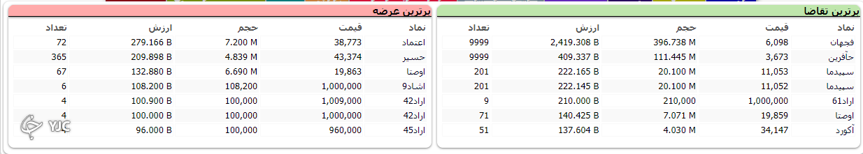 تیتر