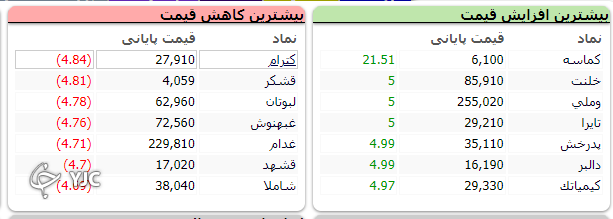 تیتر