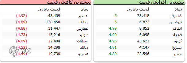 تیتر