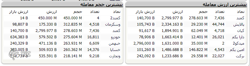 تیتر