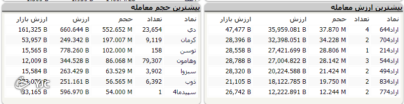 تیتر