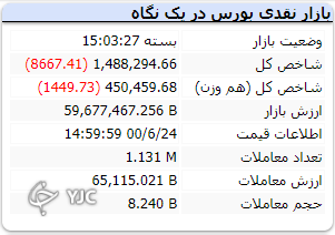 اظهار نظر&zwnj;های که حتی روند بازار سرمایه را نیز برهم می&zwnj;زند!