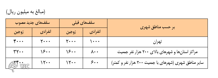 بانک مرکزی