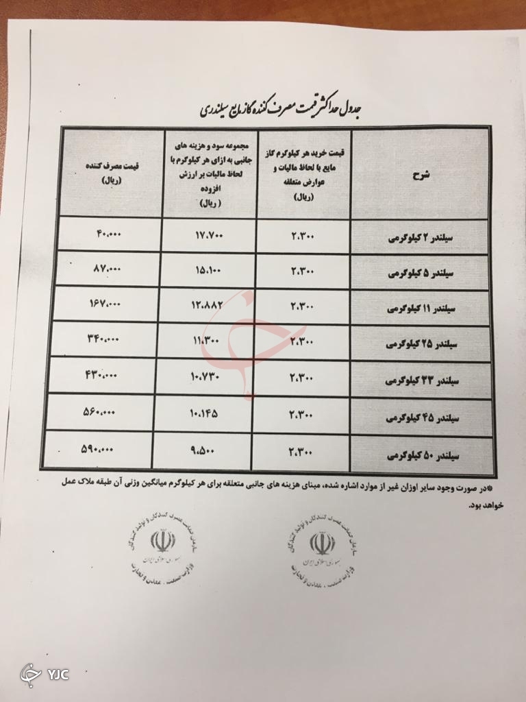 فرآورده&zwnj;های نفتی گران نشده اند/ قیمت سیلند&zwnj;های گاز مایع از سوی سازمان حمایت به علت هزینه&zwnj;های جانبی افزایش یافت