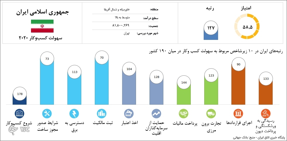 کسب و کار