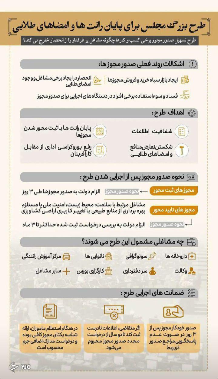 کسب و کار
