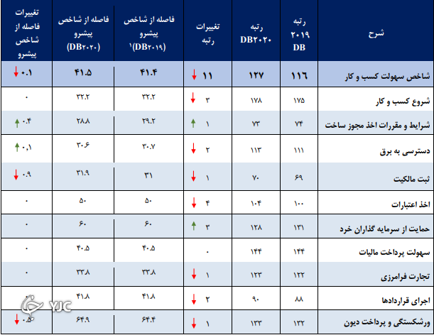 طرح جدید مجلس، در کاهش فساد موثر است؟/