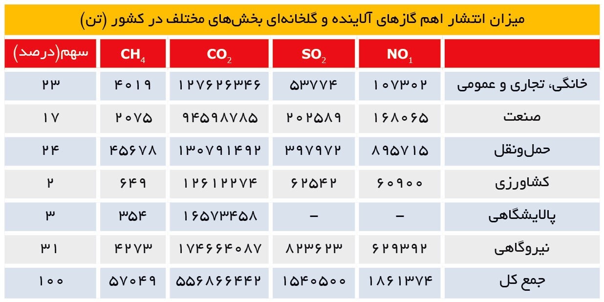 صفر تا ۱۰۰ لایه اوزون/ ماجرای اوزون تراپی کریستیانو رونالدو چیست؟