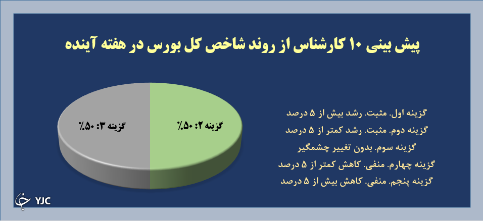 نظرسنجی