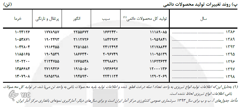 باغی
