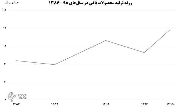 باغی