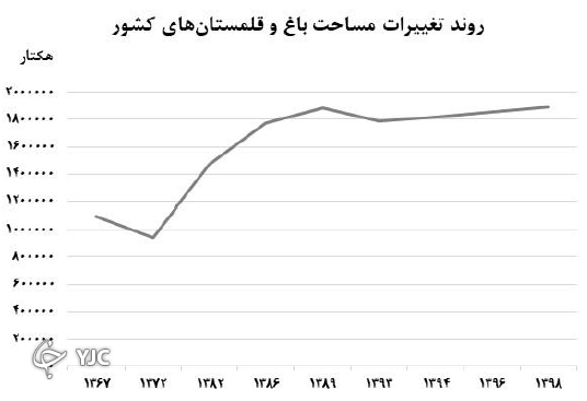 باغی