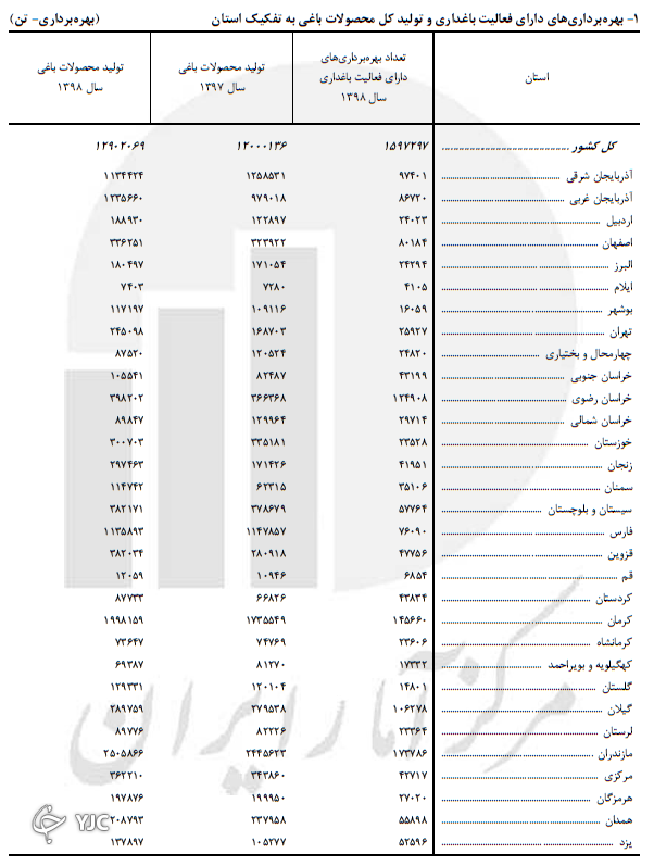 باغی