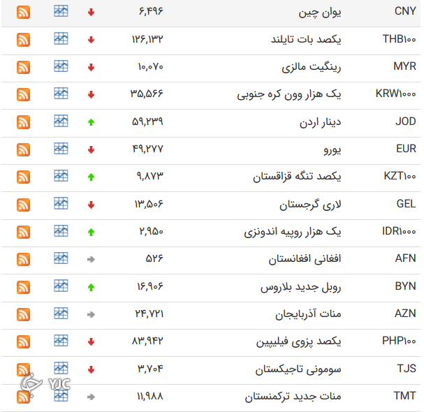 نرخ رسمی 46 ارز بین بانکی نرخ رسمی 46 ارز بین بانکی