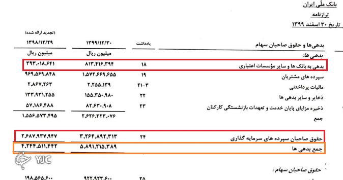 صورت مالی بانک ملی