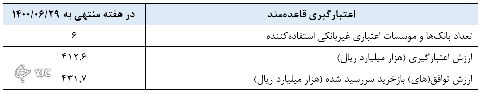 گزارش عملیات اجرایی سیاست پولی