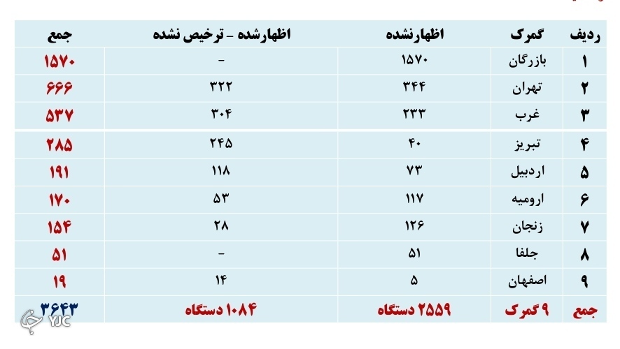 کامیون ها