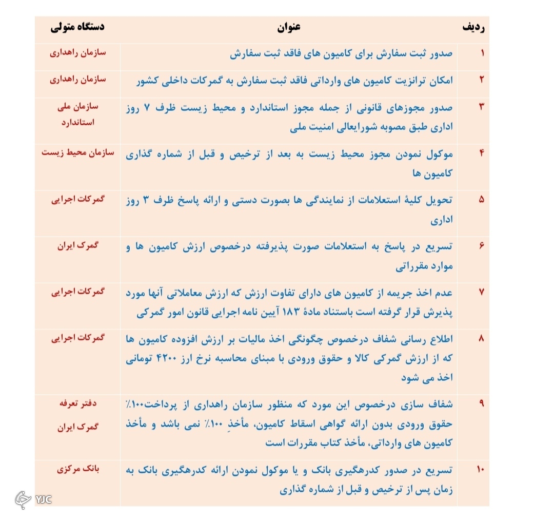 خودروهایی که مهمان ناخوانده گمرک اند!