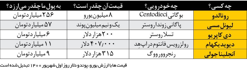 کدام سلبریتی چه ماشینی؟