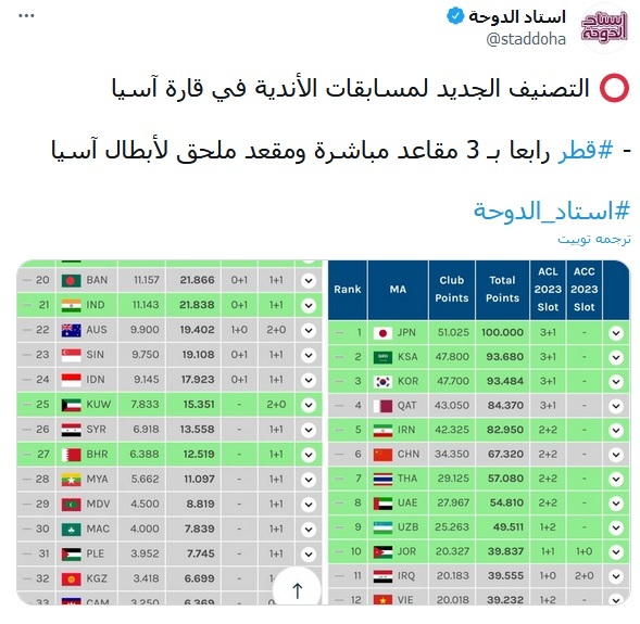 لیگ قهرمانان آسیا