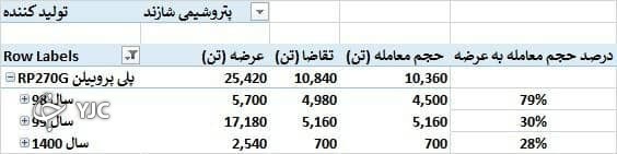 آنچه باعث گرانی سرم شد؛ از تعطیلی کمبود مواد اولیه تا تاخیر در ترخیص کالا