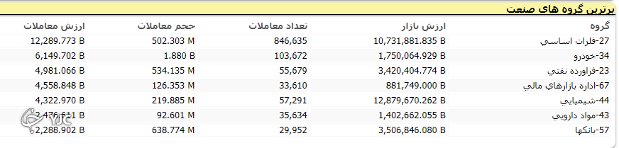 بازار دوباره قرمز پوش شد!
