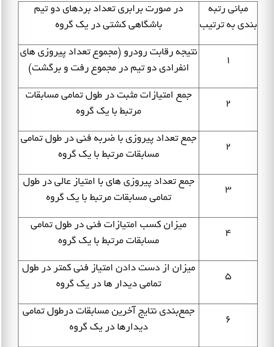 آئین نامه اجرایی لیگ برتر کشتی سال ۱۴۰۰ اعلام شد