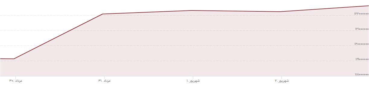 سکه 
