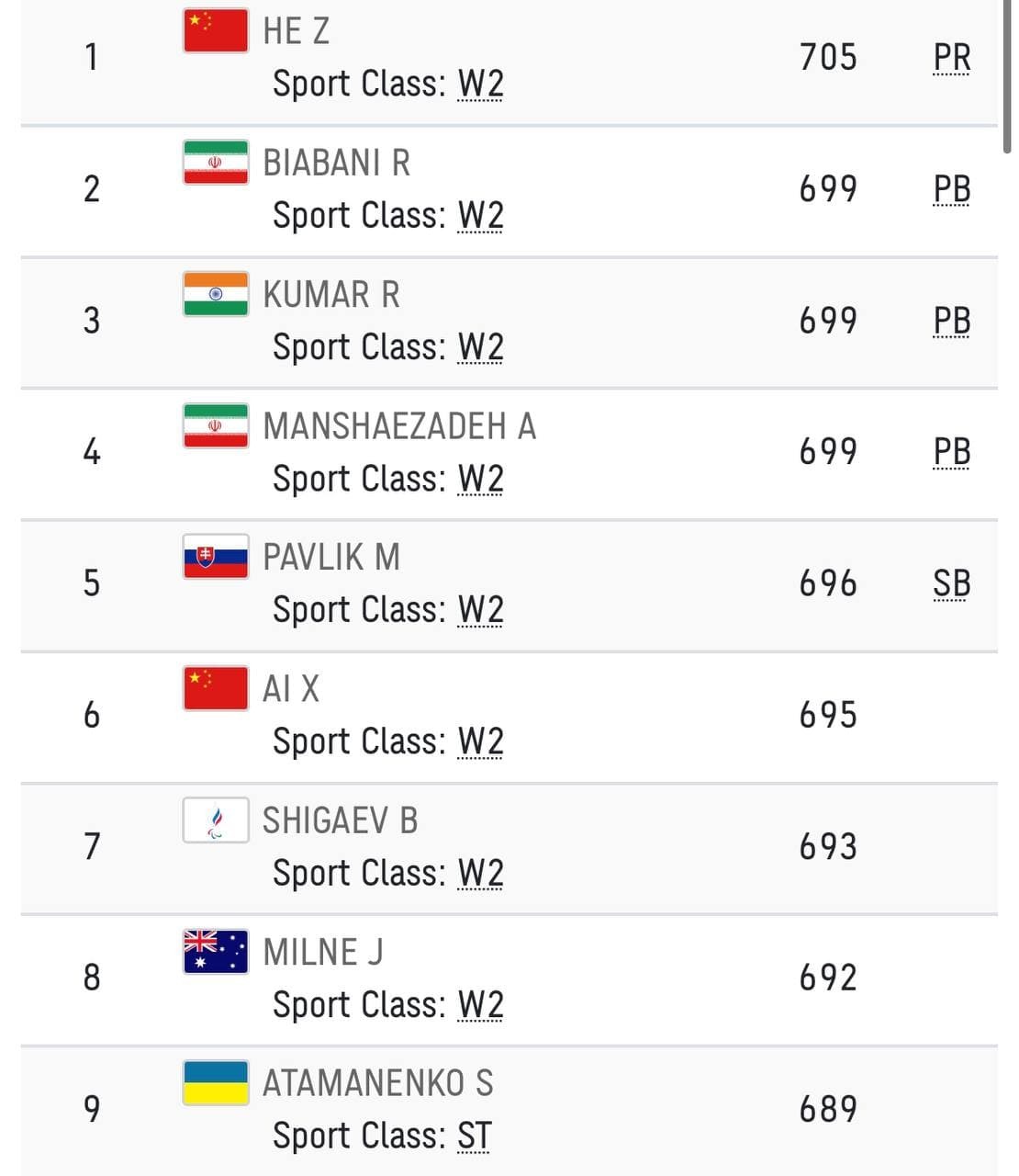 پاراتیراندازی با کمان