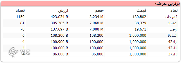برترین عرضه در فرابورس