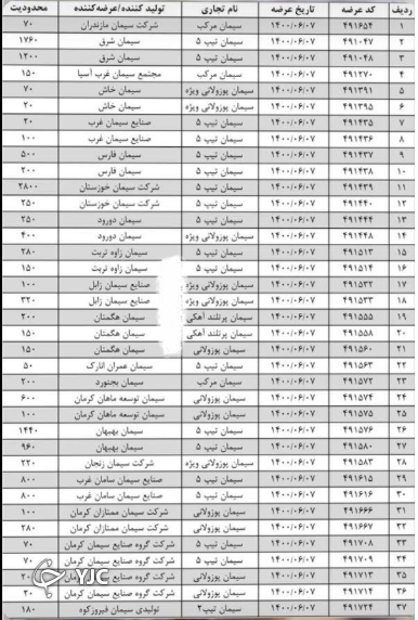 ابلاغ میزان حداکثری ثبت سفارش برای محصولات سیمان در تارخ ۷ سهریور ماه