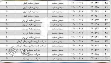 ابلاغ میزان حداکثری ثبت سفارش برای محصولات سیمان در تارخ ۷ سهریور ماه