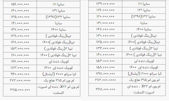 گزارش - خودرو باز هم دست نیافتنی شد! / خودرو گران می&zwnj;ماند؟