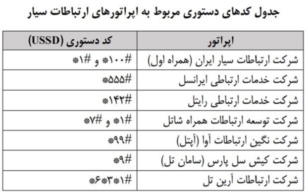 چگونه مراقب حجم بسته اینترنتی خود باشیم؟