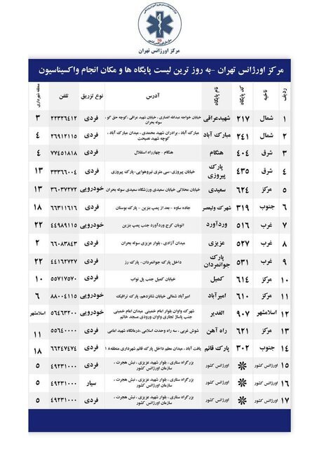 مراکز تزریق دوز دوم واکسن خبرنگاران مراکز تزریق دوز دوم واکسن خبرنگاران