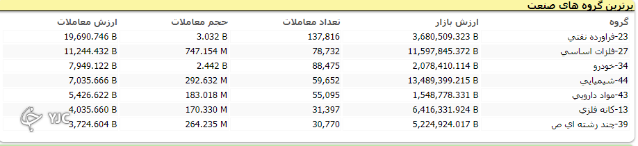 روند صعودی بازار با قدرت شکسته شد/دوشنبه قرمز بازار با ریزش شدید بازار