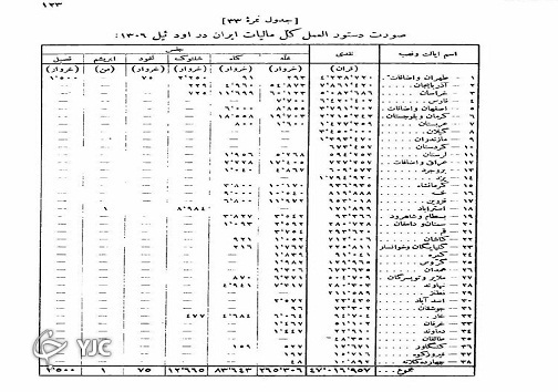 سند تاریخی مالیاتی کشور/ البرزنشینان چقدر پرداخت می&zwnj;کردند؟