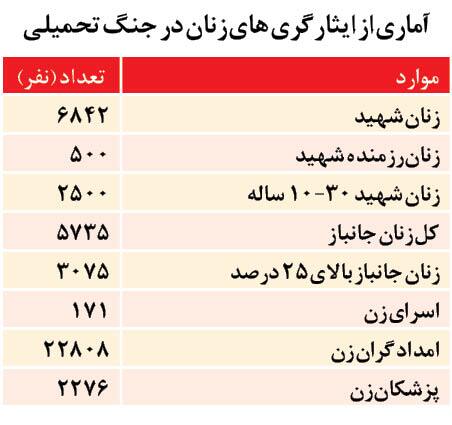 چهره زنانه دفاع مقدس / تعداد زنان شهید، جانباز و آزاده جنگ تحمیلی چقدر است؟