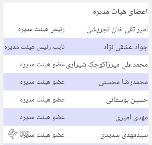 اعضای هئیت مدیره شرکت بورس تهران