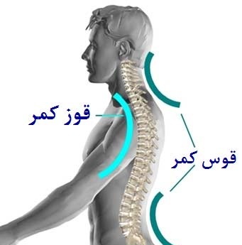 گودی کمر گودی کمر