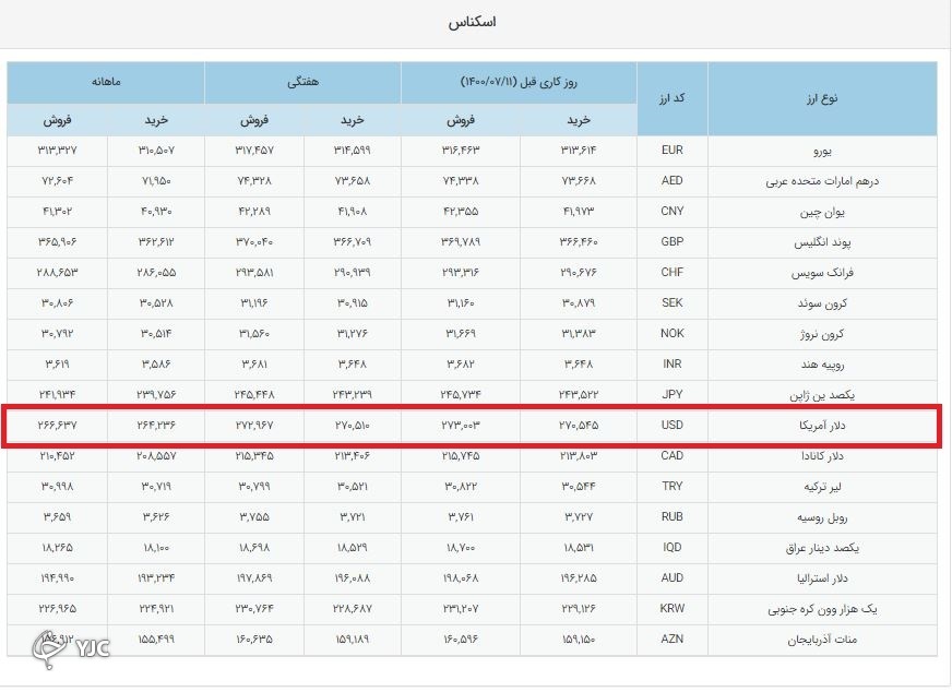 نرخ دلار نیمایی