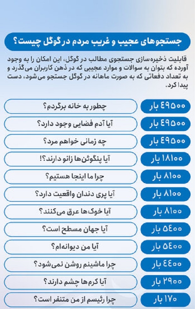 مردم از گوگل چه می&zwnj;پرسند؟! / گوگل از مردم چه می&zwnj;پرسد؟!