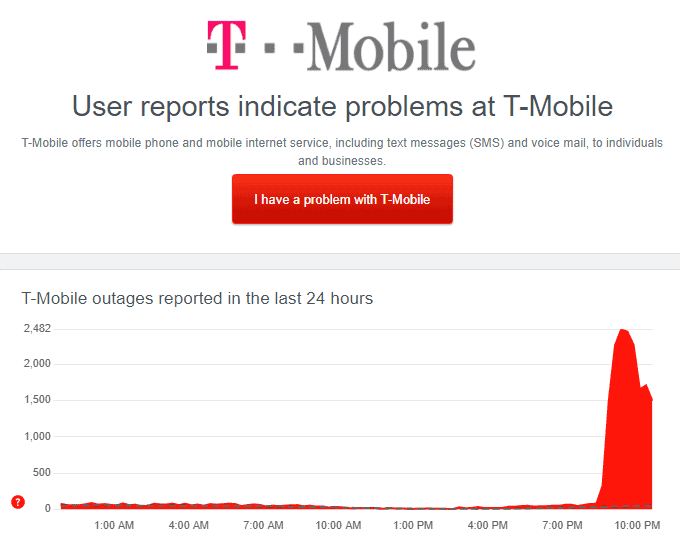 مشکل ارتباطی  T-Mobile