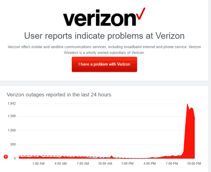  مشکل ارتباطی  Verizon 