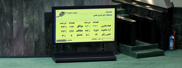 تبدیل تاریک&zwnj;خانه مجلس به اتاق شیشه&zwnj;ای با فرمول شفافیت آرا