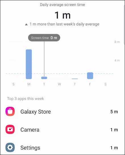 نحوه کنترل زمان استفاده از تلفن همراه