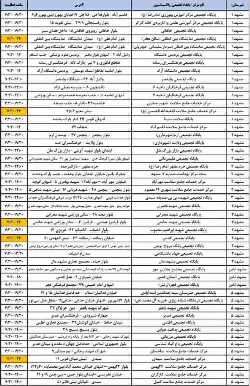 مراکز واکسیناسیون کرونا در خراسان رضوی